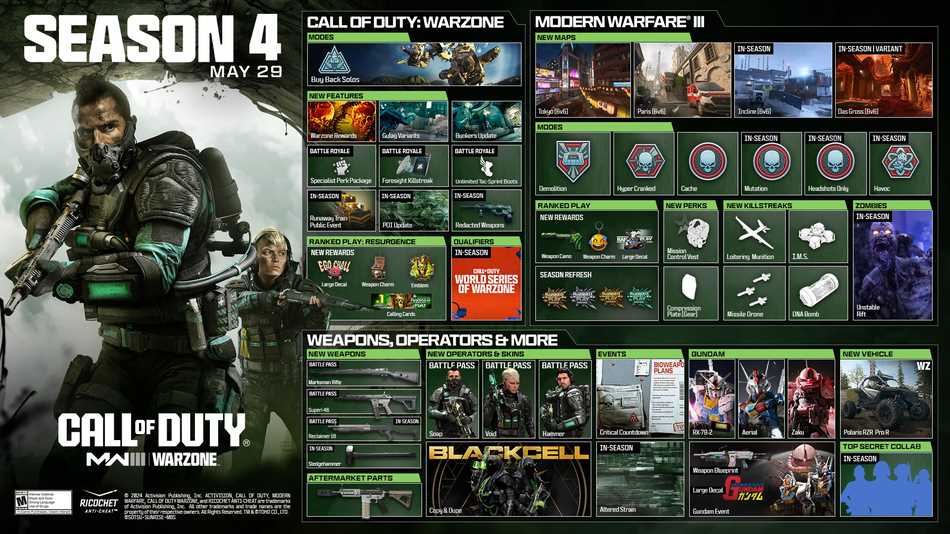 Call of Duty Modern Warfare e Warzone BattlePass Operatori e Skin