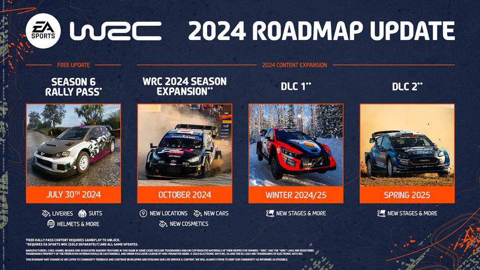 Roadmap di WRC 23 per 2024 ed inizio 2025