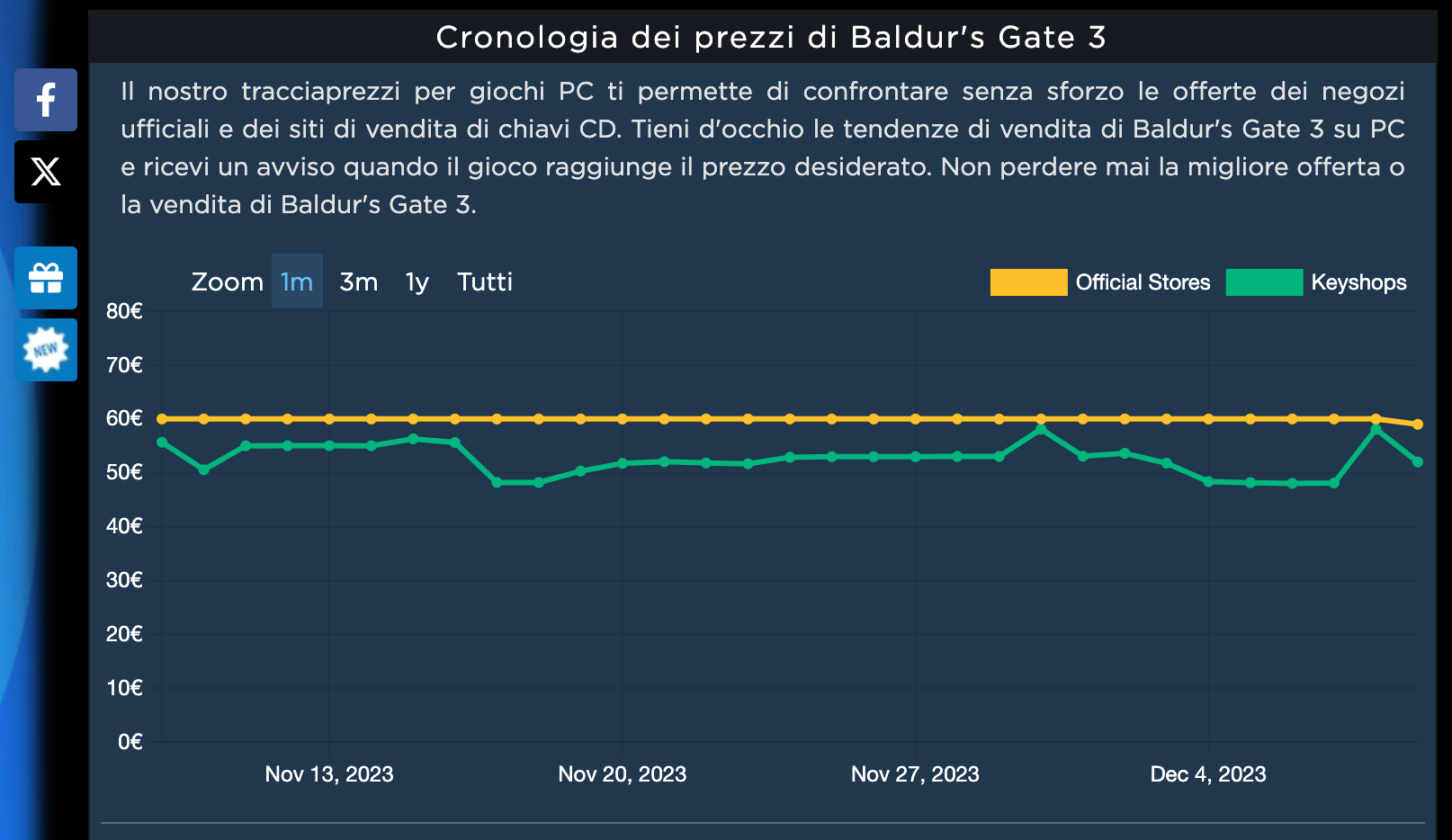 game key price history