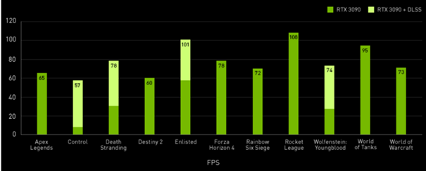 NVIDIA FPS