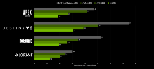 NVIDIA REFELX