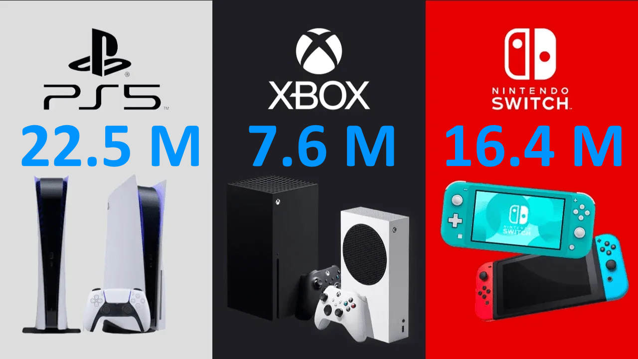 PS5 vende più console di Xbox e Switch nel 2023