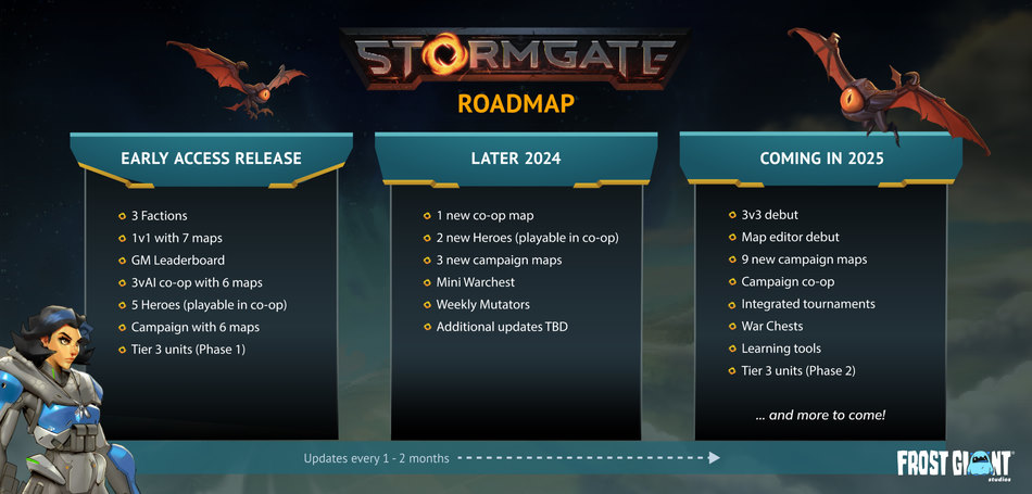 Roadmap di Stormgate per il 2024 e futuri arrivi nel 2025