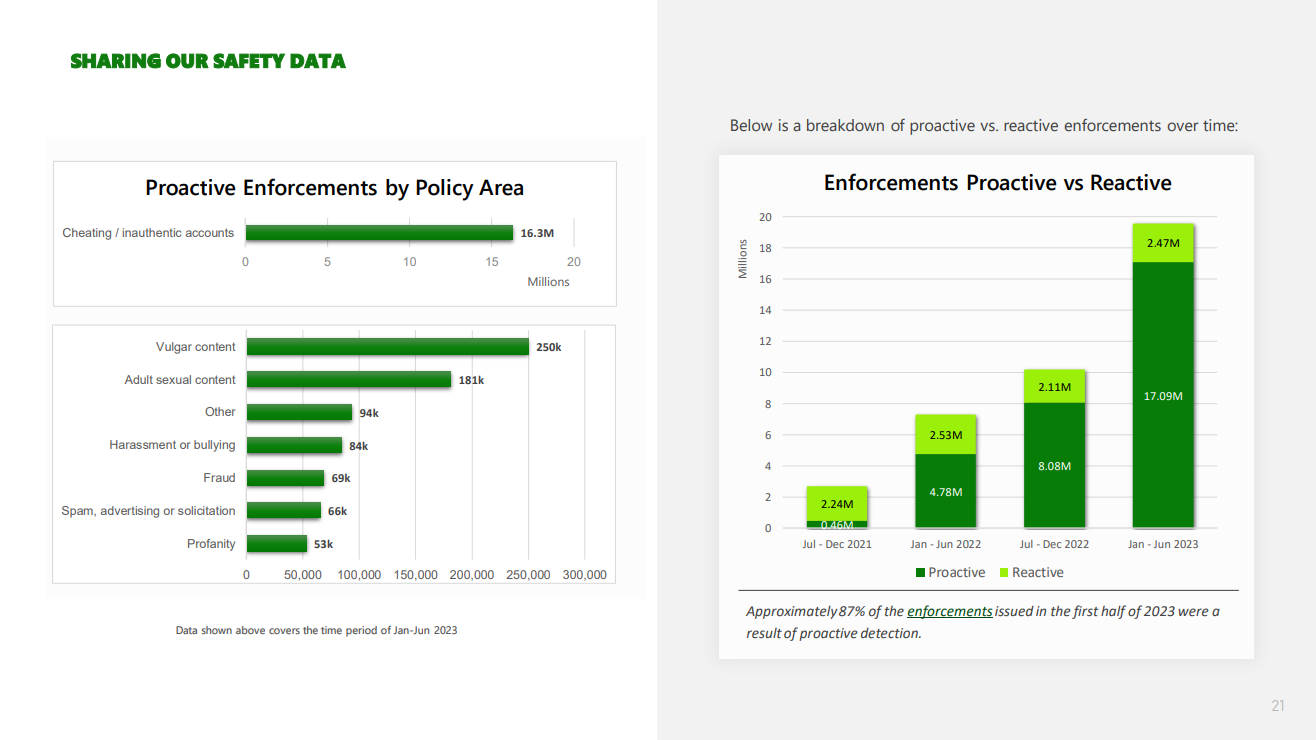 Grafico Attuazione Proattiva Microsoft 2023