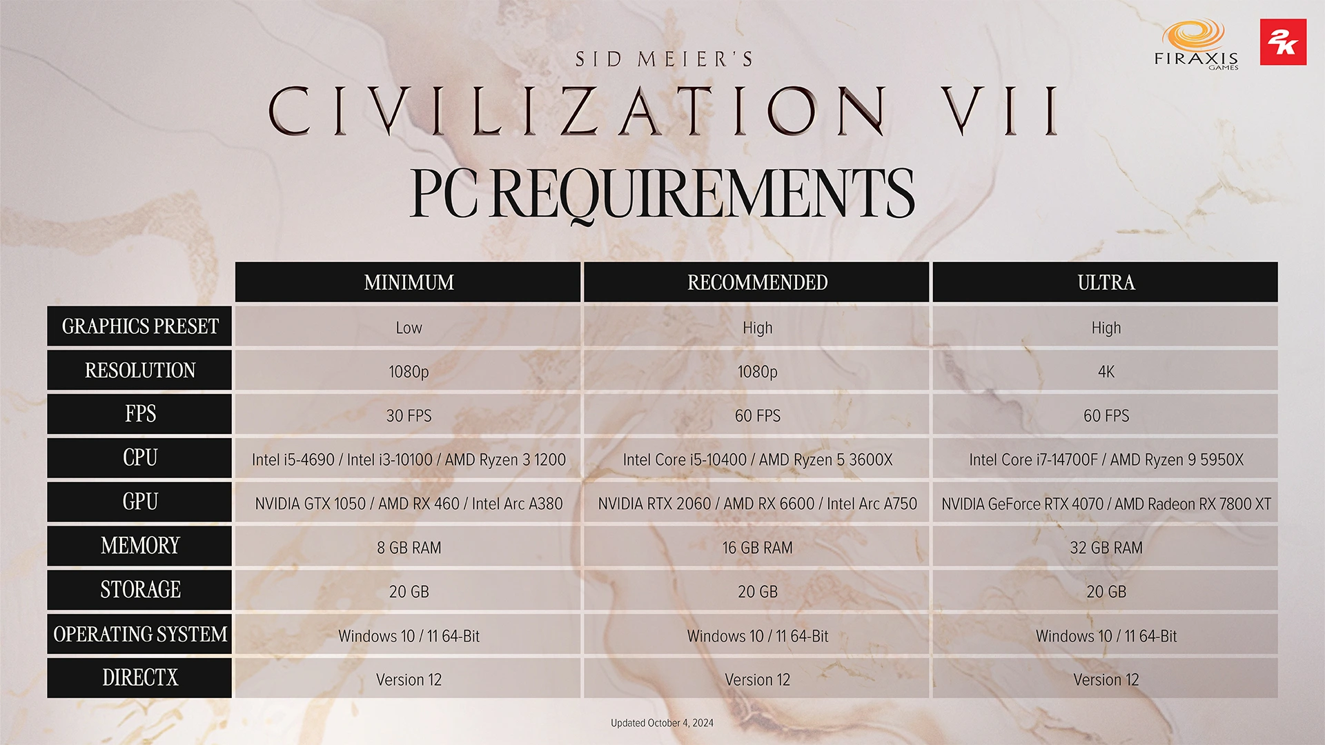 Requisiti per PC di Civilization VII