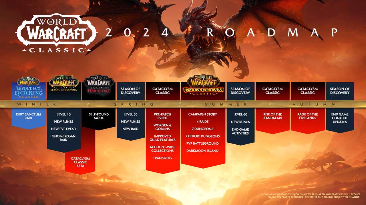 World of Warcraft Roadmap Classic 2024