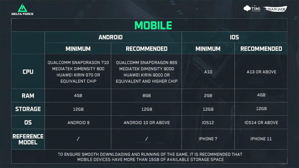 Delta Force Closed Technical Test Mobile Requirements