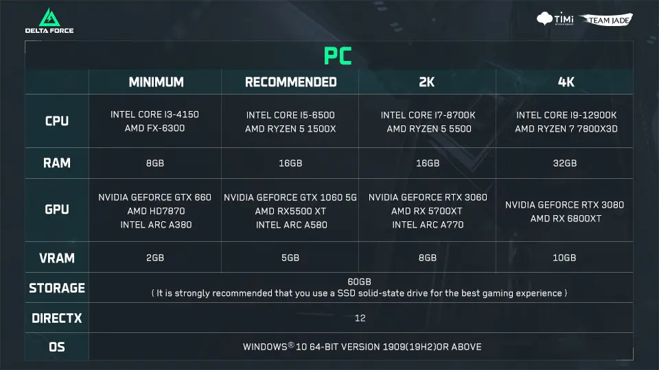 Delta Force Closed Technical Test PC Requirements