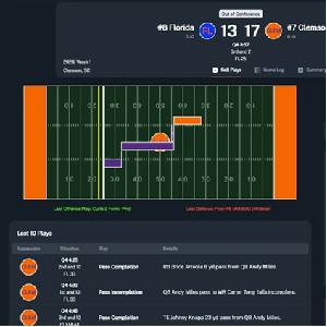 Football Coach College Dynasty Florida Vs Clemson