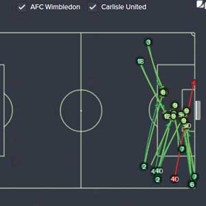 Football Manager 2016 Game Analysis