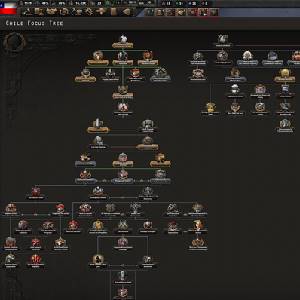 Hearts of Iron 4 Trial of Allegiance Albero delle Decisioni del Cile