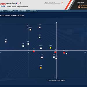 Pro Basketball Manager 2023 - Statistiche collettive