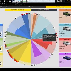 Production Line Car Factory Simulation - Analisi di Mercato