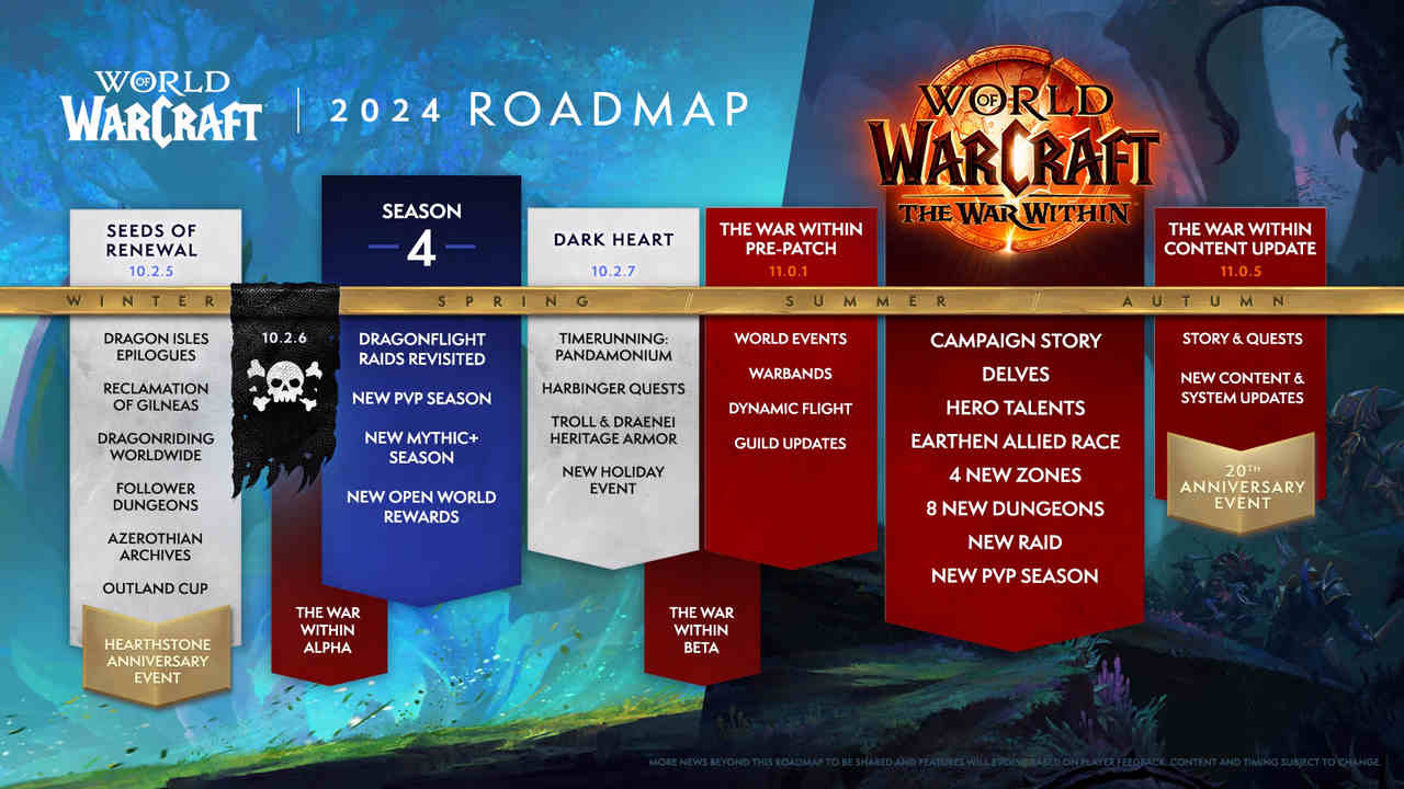 World of Warcraft Roadmap Modern 2024