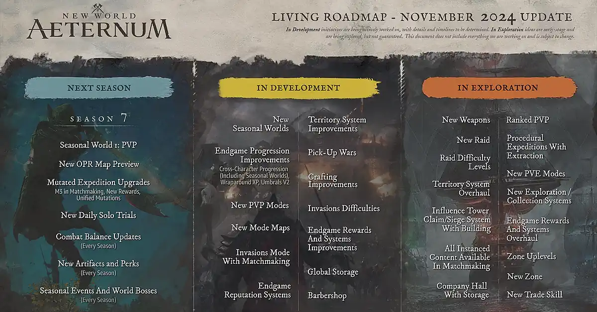 New World Aeternum Roadmap Season 7